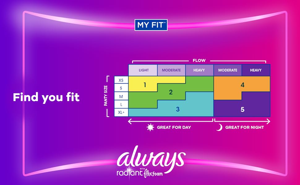 ALWAYS RADIANT FLXFM FLXW REG PAD 12X15