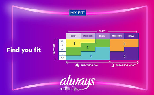 ALWAYS RADIANT FLXFM FLXW REG PAD 12X15
