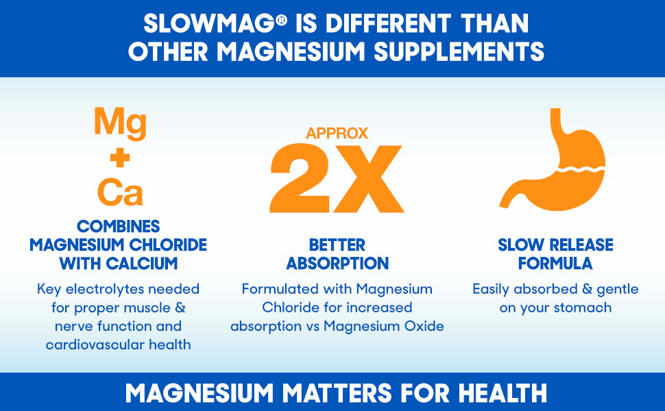 SLOW MAG MG CALM + SLEEP TAB 60CT