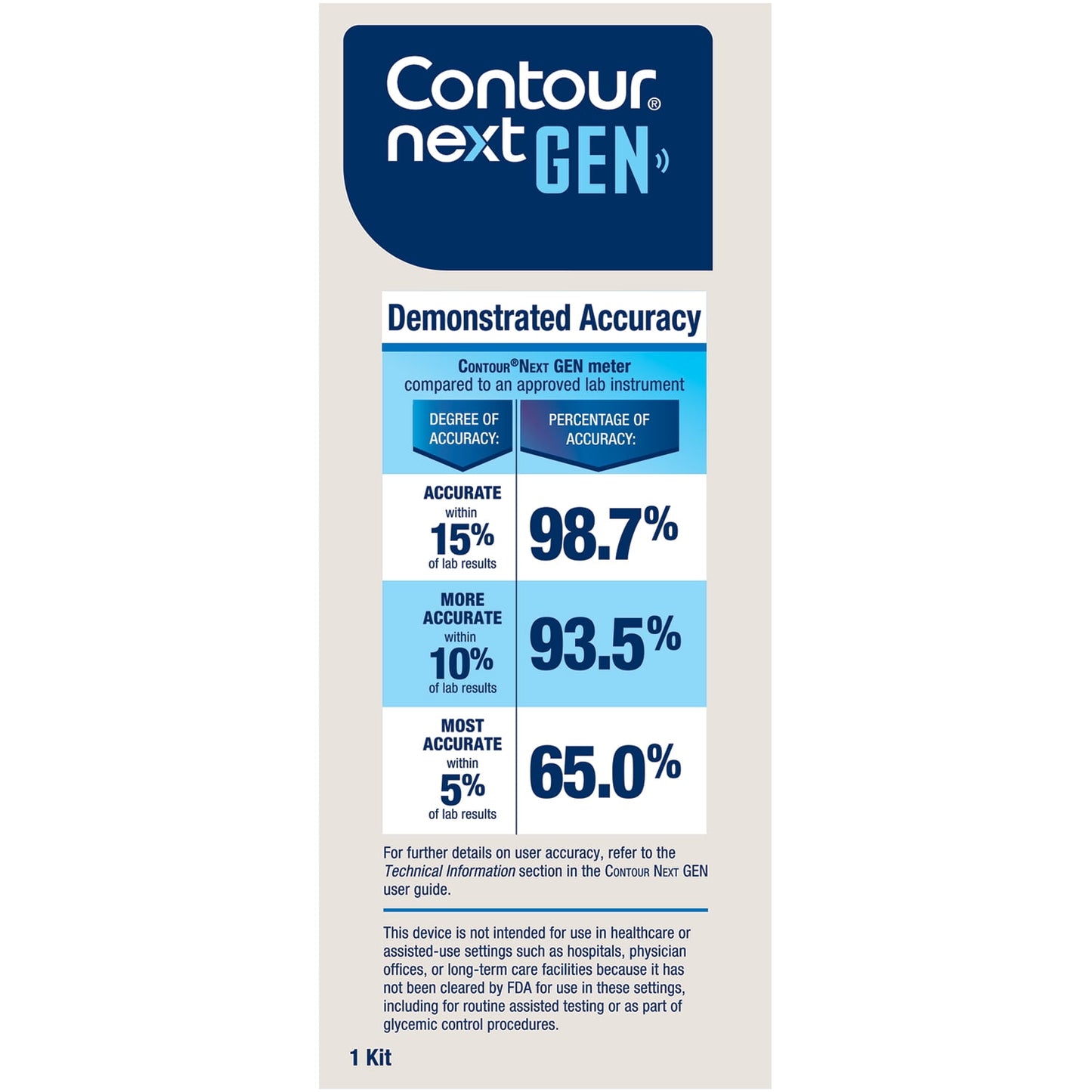 CONTOUR NEXT SI 25 NO CODING