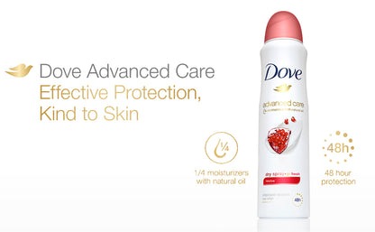DOVE DSPR AE 20.2% 107GM REVIVE