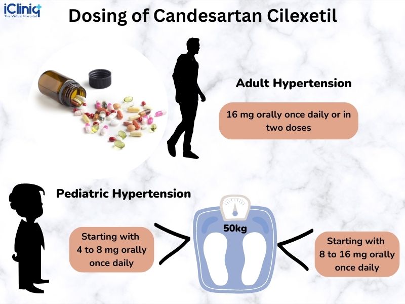 CANDESARTAN CILEXETIL TB 4MG 90