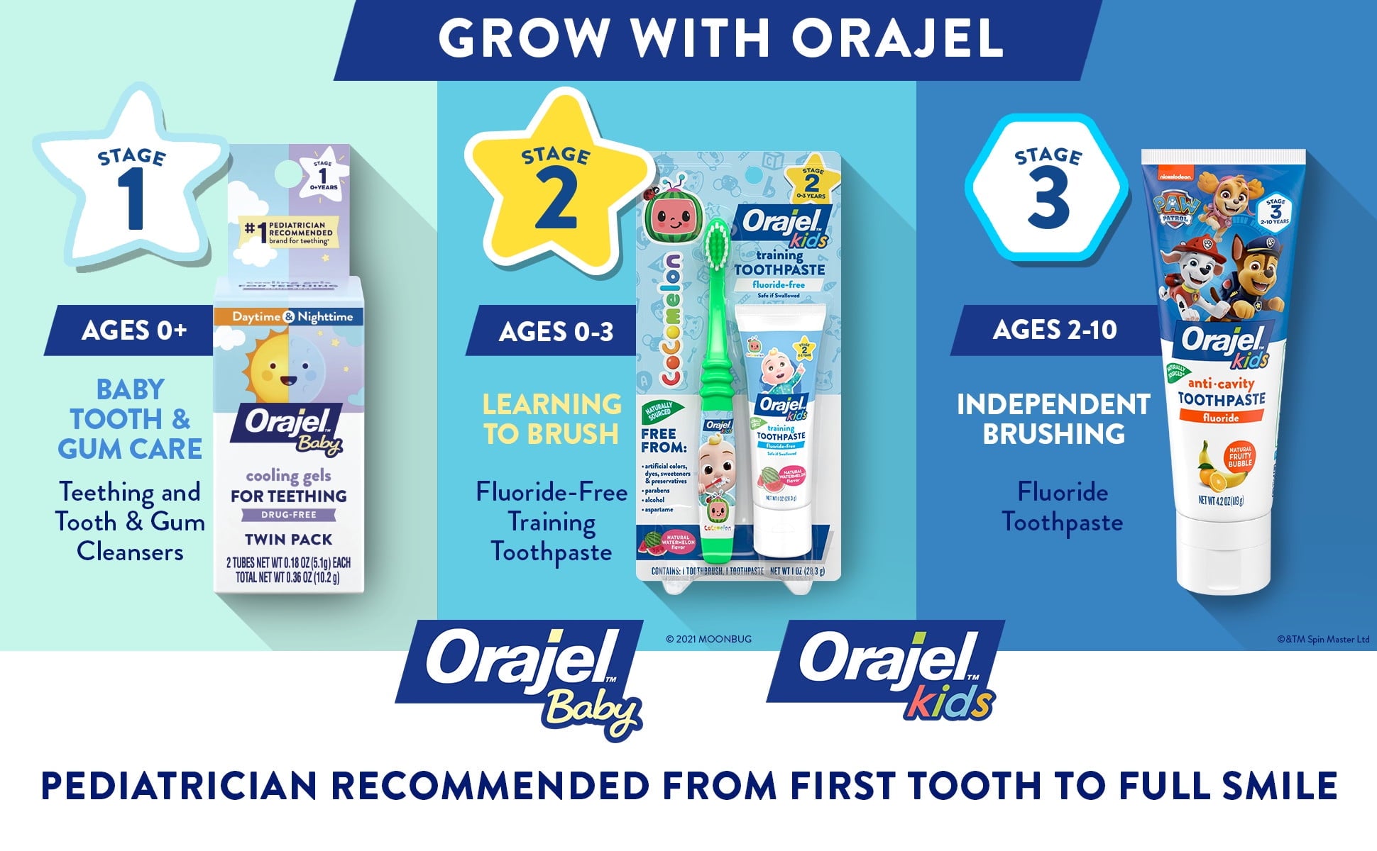 ORAJEL BABY TOOTH CLEANSER FRUIT 0.7OZ