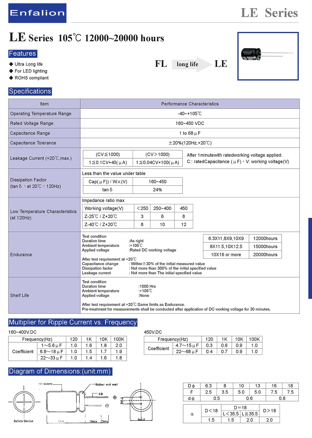 LEV/ETH/FE TB0.1-0.02-36.5MG 3X28