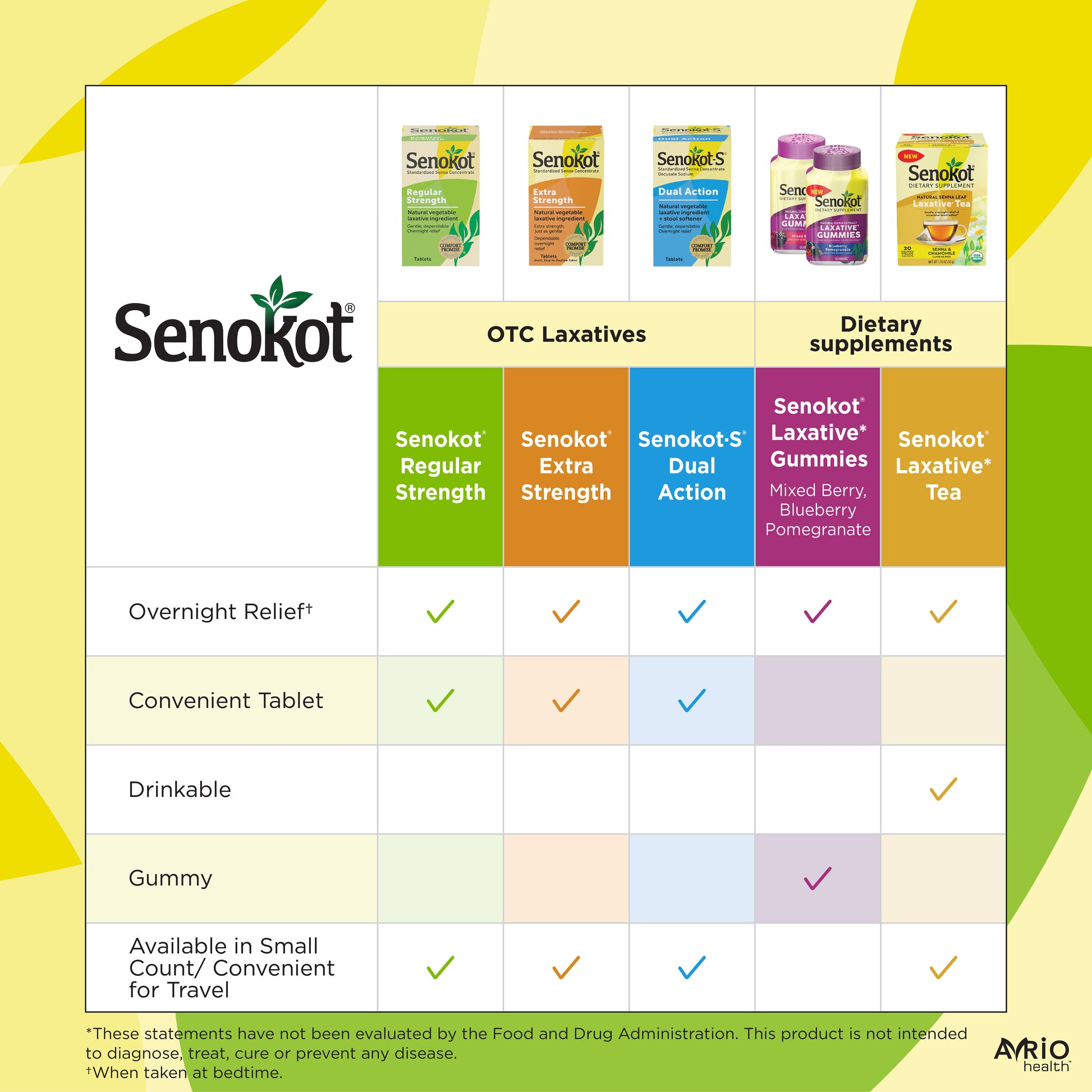 SENOKOT LAX GUMMIES MIXED BERRY 60CT