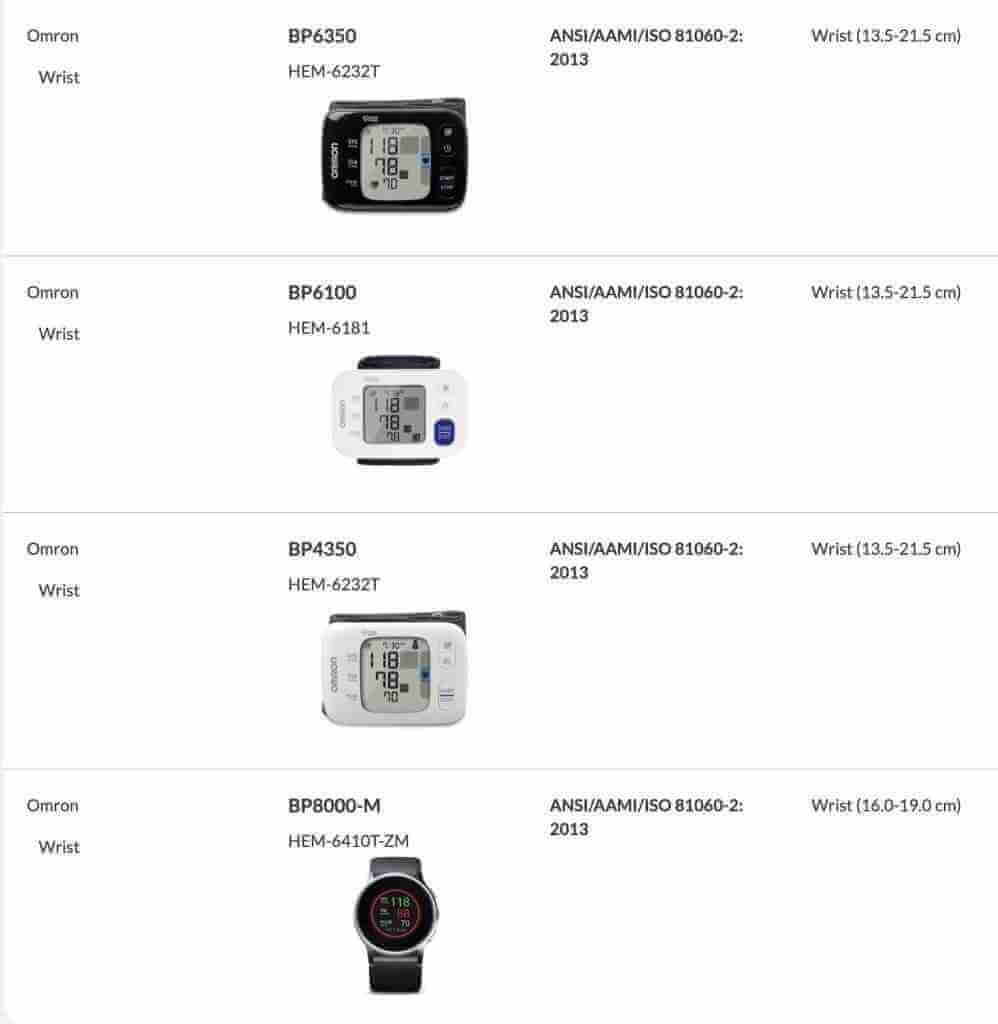 B/P WRIST MNTR KIT A&D