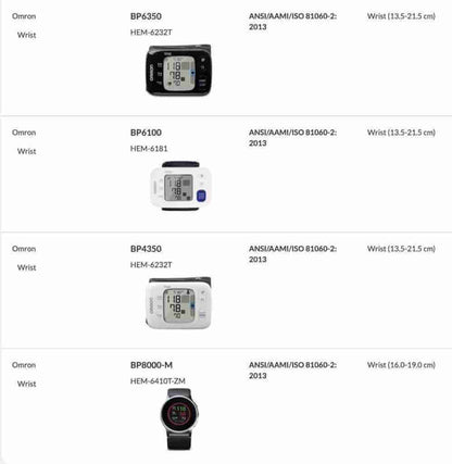 B/P WRIST MNTR KIT A&D
