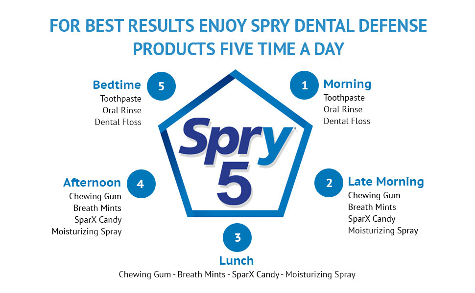 SPRY CHEWING GUM,PEPPERMINT
