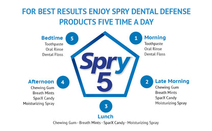 SPRY CHEWING GUM,PEPPERMINT