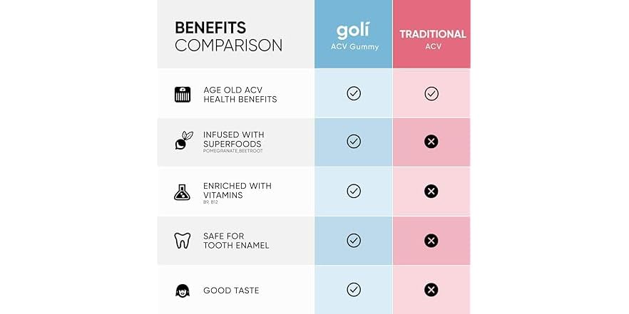 GOLI NUTRITION INC GMY,OG2,APPLE CIDER VNGR