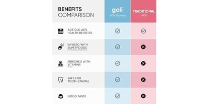 GOLI NUTRITION INC GMY,OG2,APPLE CIDER VNGR