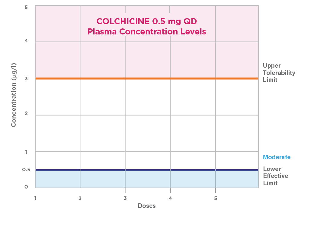 GLOPERBA SL 0.6MG/5ML 150ML