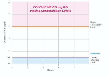 GLOPERBA SL 0.6MG/5ML 150ML