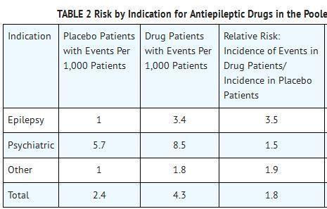 GABAPENTIN TB 800MG 100