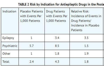 GABAPENTIN TB 800MG 100