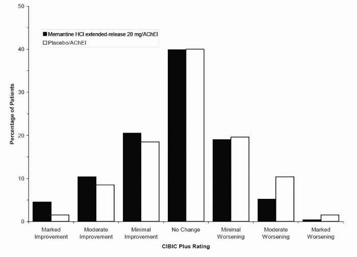 MEMANTINE HCL ER CP 28MG 30