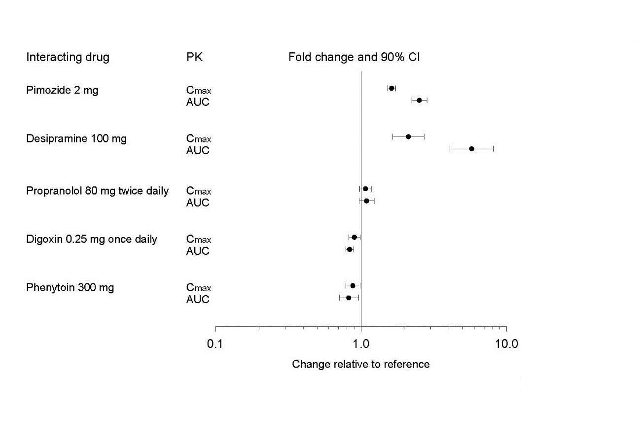 PAROXETINE HCL TB 30MG 30