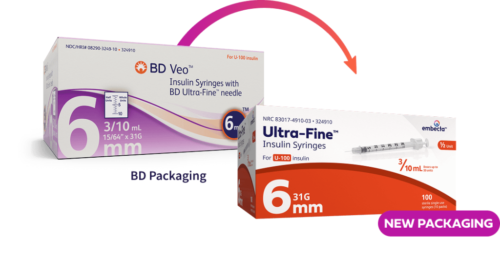 EMBECTA INSULIN 0.5ML 28GX12.7MM SYG 100