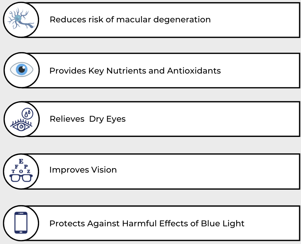 NATURE'S ANSWER EYE CARE MAX