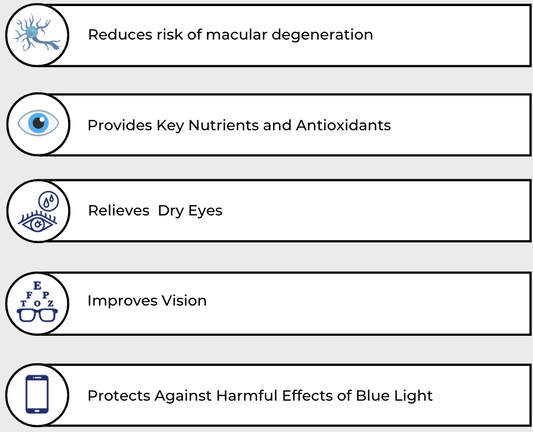NATURE'S ANSWER EYE CARE MAX