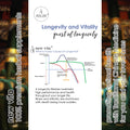 LONGEVITY BY NATURE PERSIMONAL,CARDIOVSC HLTH