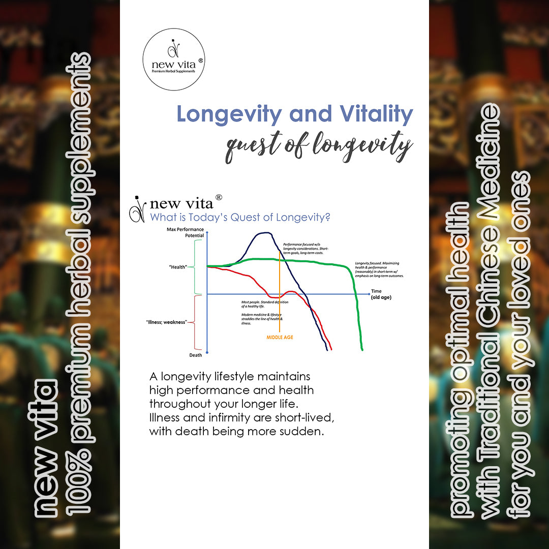 LONGEVITY BY NATURE PERSIMONAL,CARDIOVSC HLTH