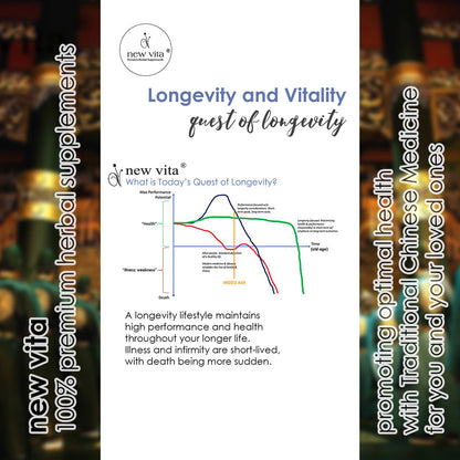 LONGEVITY BY NATURE PERSIMONAL,CARDIOVSC HLTH