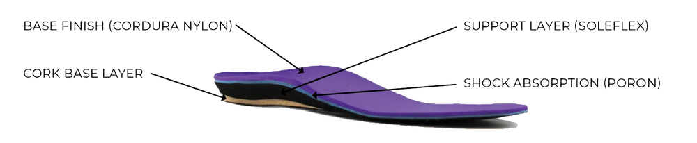 GNP METATARSL PAD 3X4