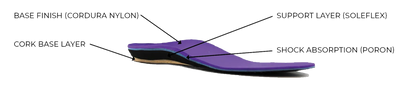 GNP METATARSL PAD 3X4