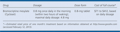 CYCLOSET TB 0.8MG 200