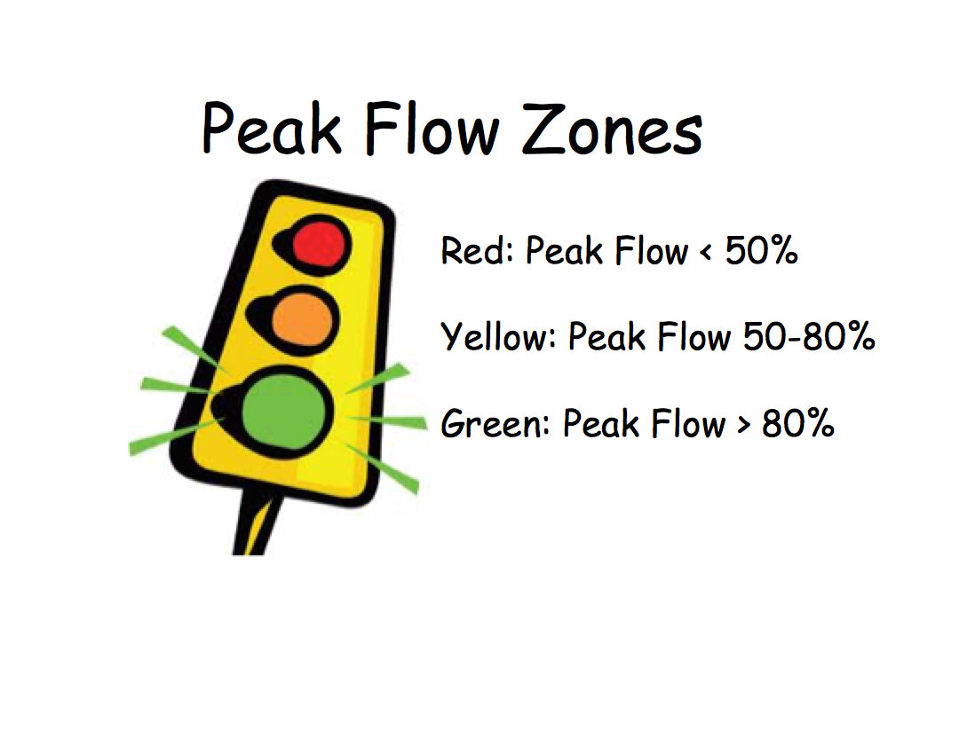 TRU ZONE PEAK FLOW EQ