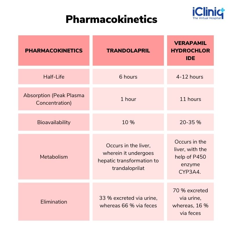 TRANDOL/VERAP TB 4-240MG 100 ER
