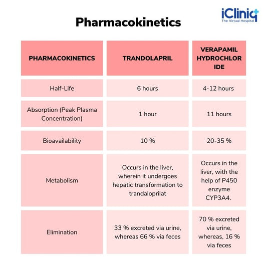 TRANDOL/VERAP TB 4-240MG 100 ER