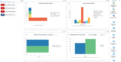 PLANT PEOPLE GMMIS,MSHRM,WNDRSLP,ELDBR