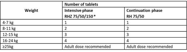 ISONIAZID TB 100MG 100