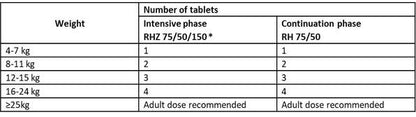 ISONIAZID TB 100MG 100