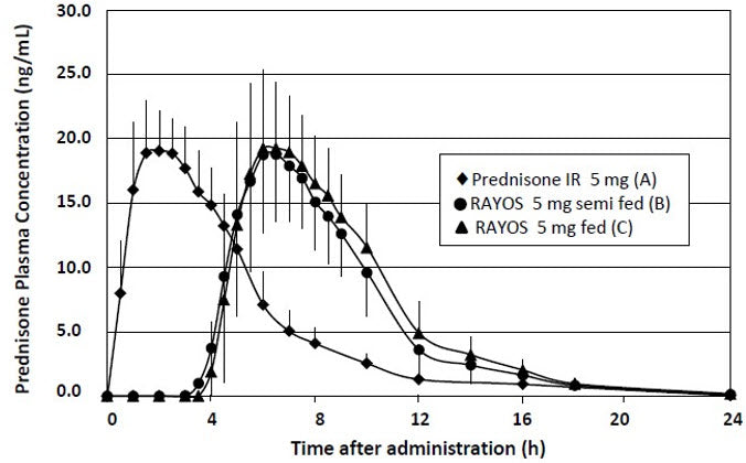 RAYOS TB 1MG 30 DR