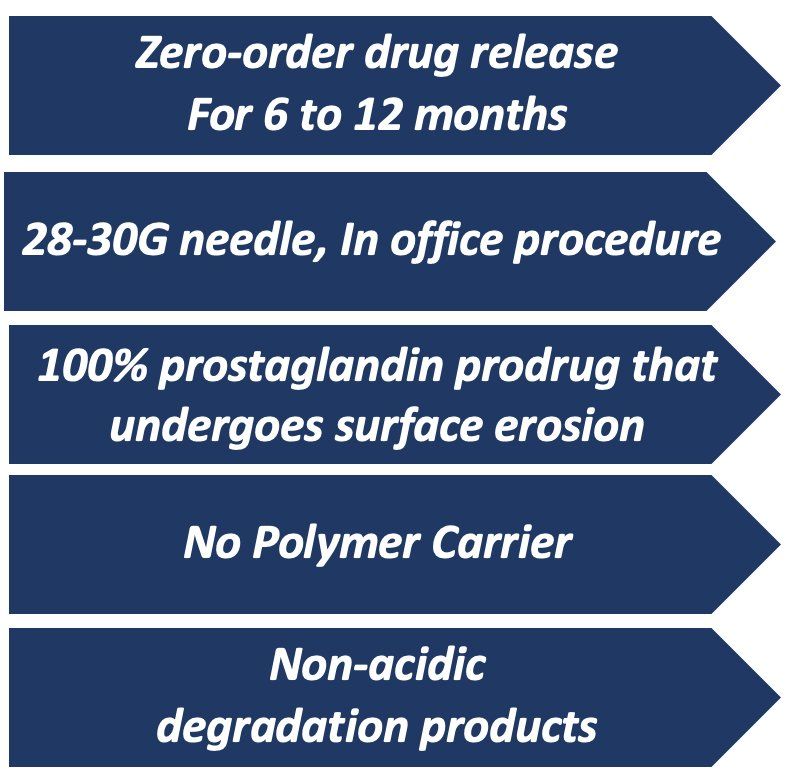 D/E PURPLE THERAPEUTICS TRTMT 4