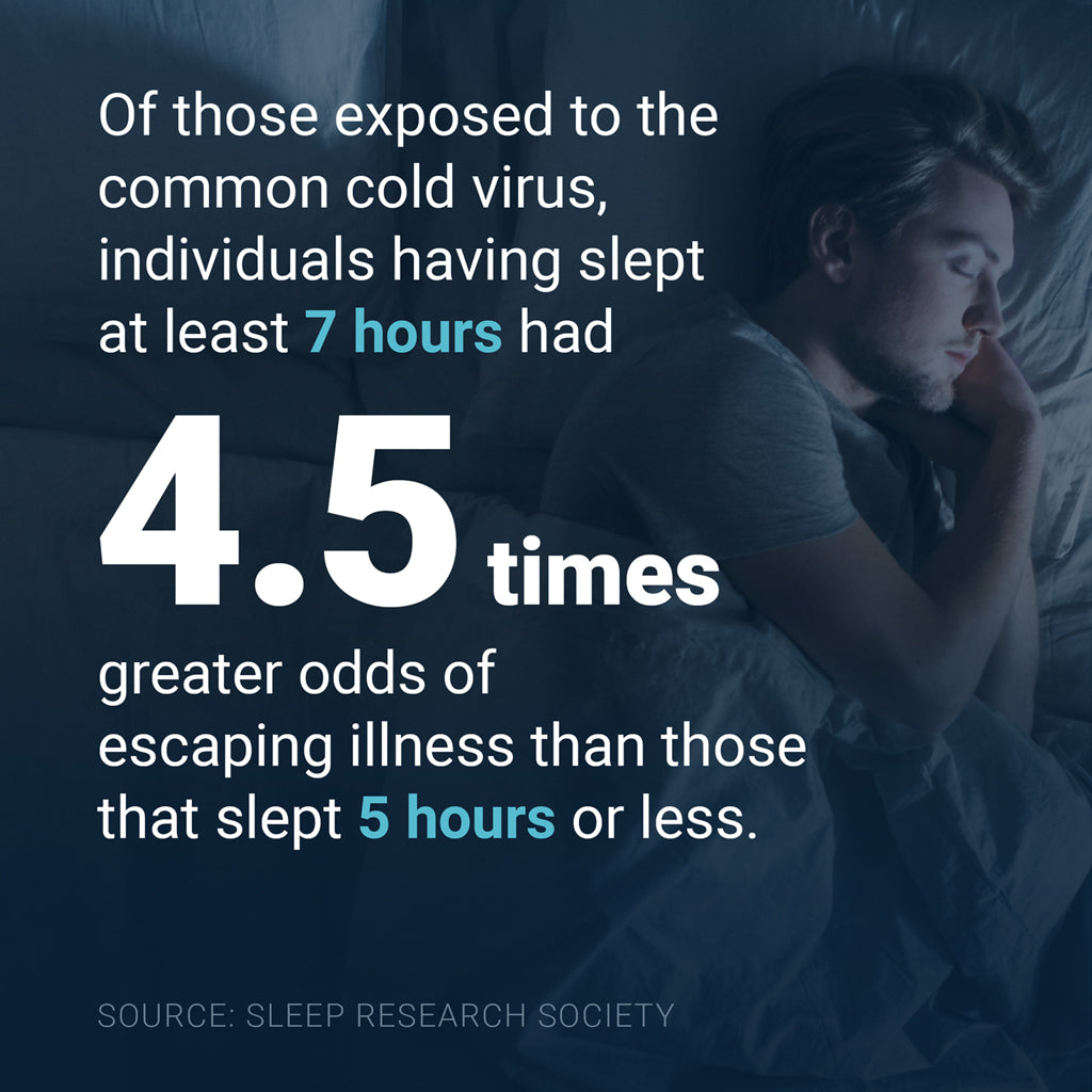 SLEEP+IMMUNE HEALTH