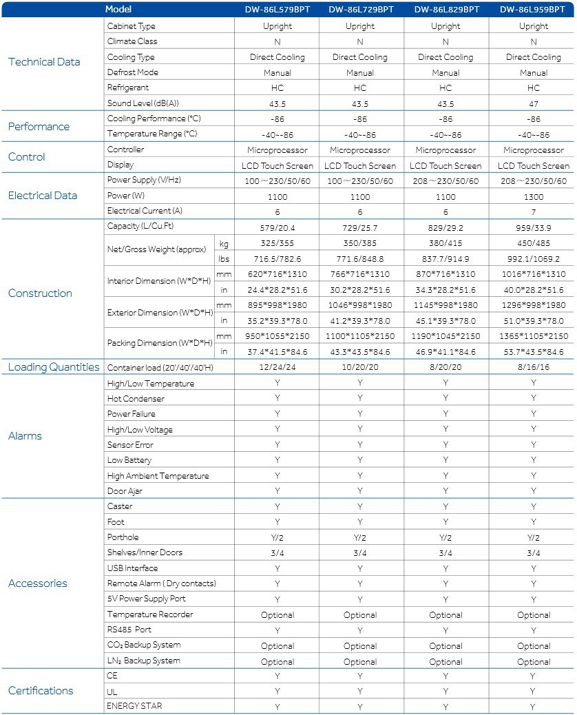 BIOFREEZ COUNTER UN 12 DL444738