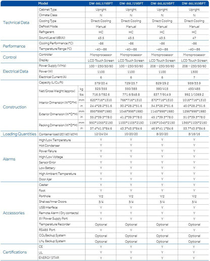 BIOFREEZ COUNTER UN 12 DL444738