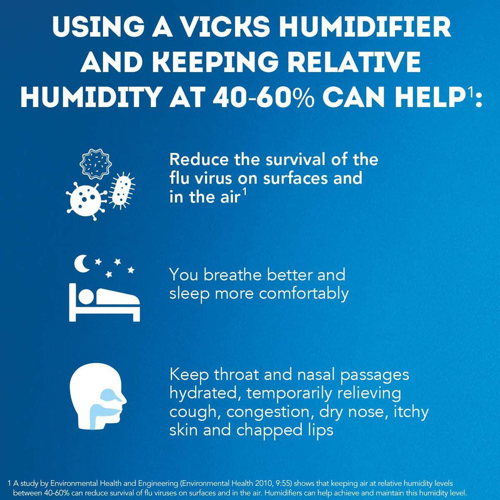 VICKS 1 GAL WARM MIST HUMIDIFIER VWM845