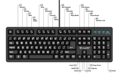 Adesso USB Spill Resistant 18-Key Numeric Keypad - Black